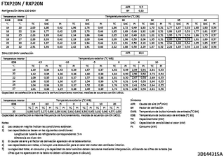FTXP20N-RXP20N_capcoolheat_3D144315A_ES download